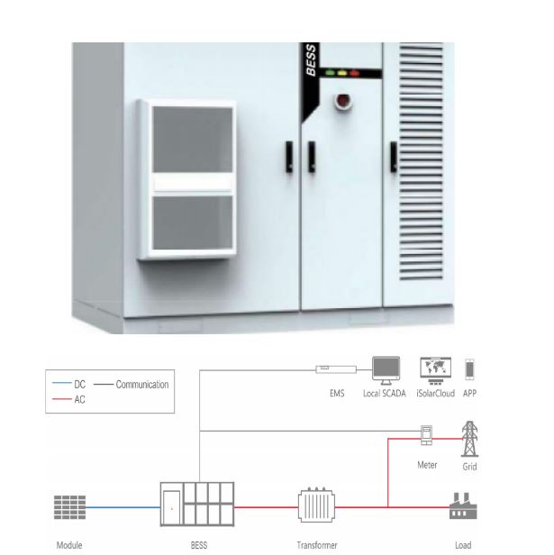 All-in-one Small Industrial and Commercial Energy Storage Solutions -BESS